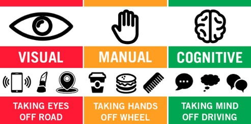Distracted-Driving-Types-Fleet