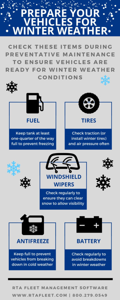 Prepare-your-vehicles-for-winter-weather-410x1024-1