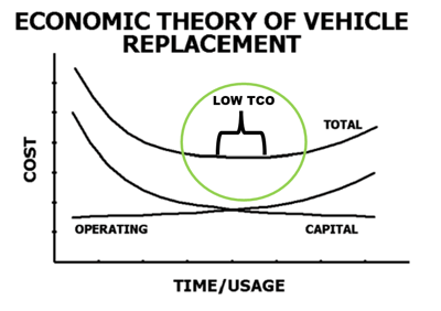 TCO procurement blog image