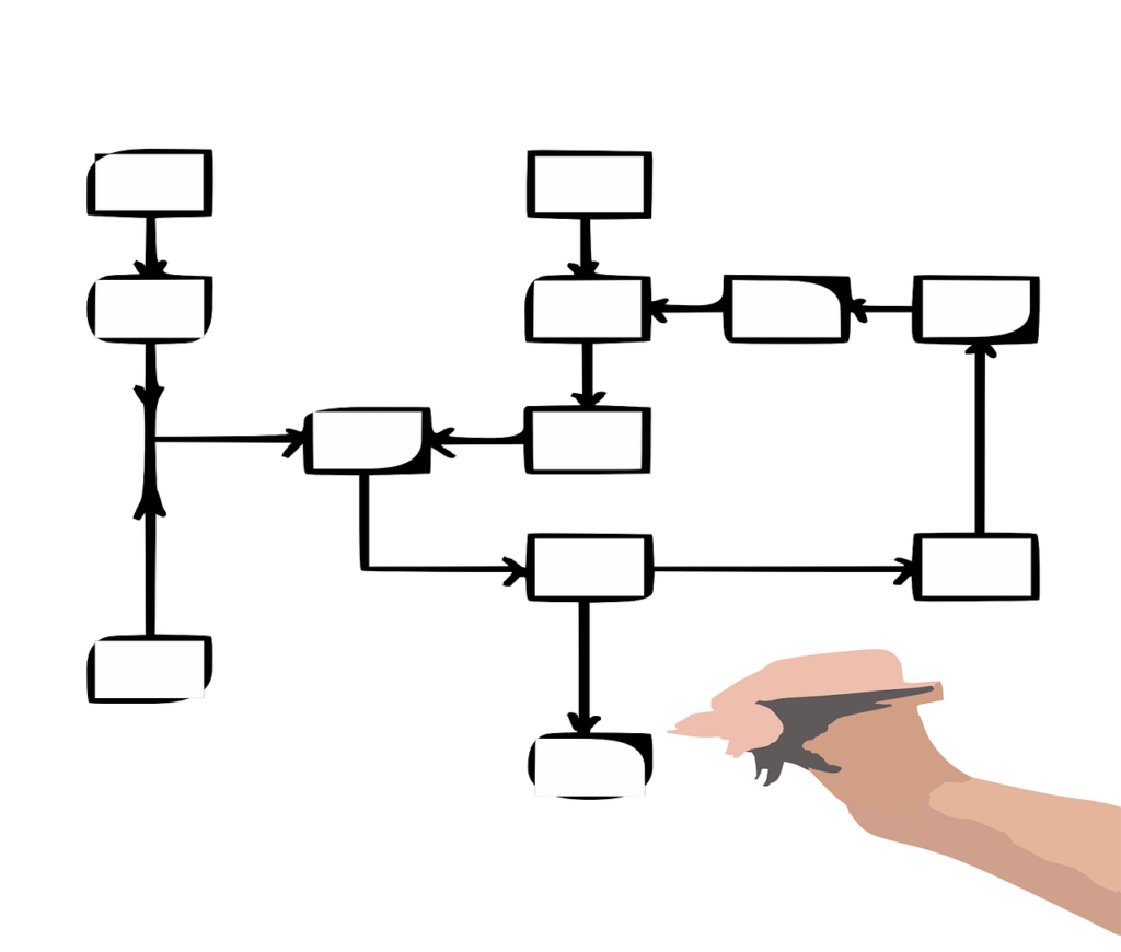 Workflow, flow chart