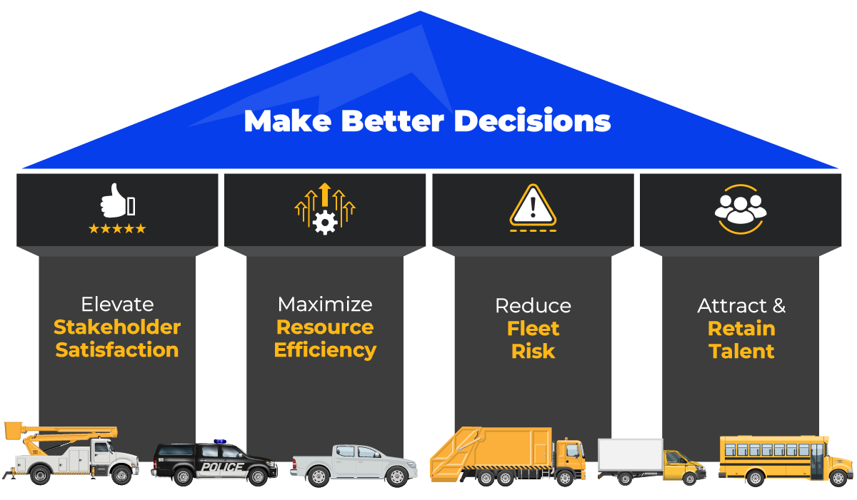 RTA 4 Pillars of Fleet Success Infographic