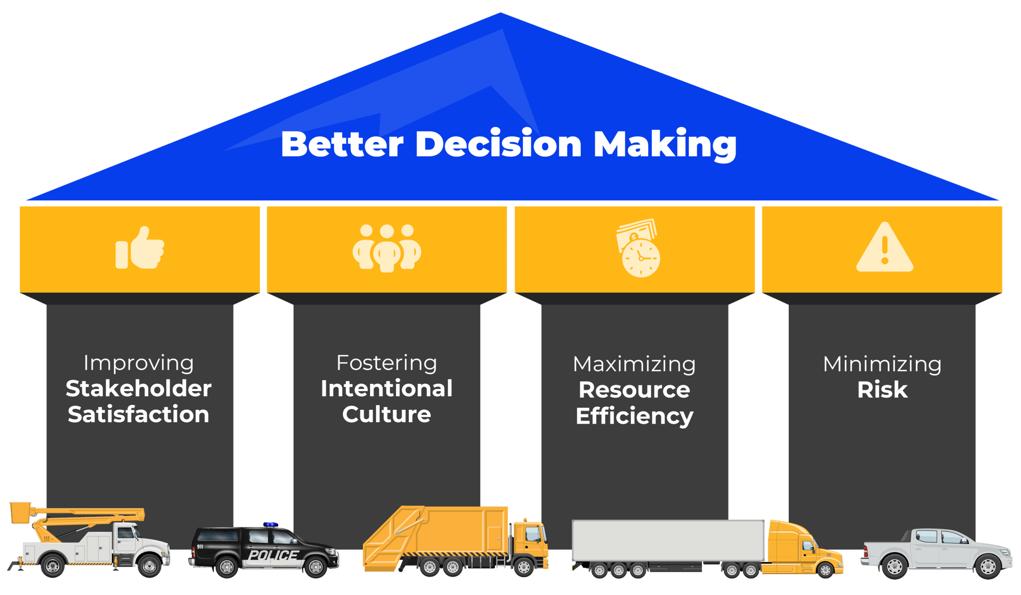 RTA 4 Pillars of Fleet Success Infographic