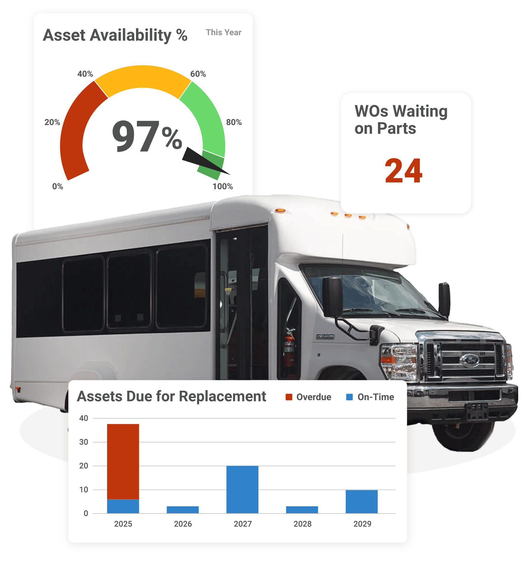 RTA Campus Shuttle Bus Fleet
