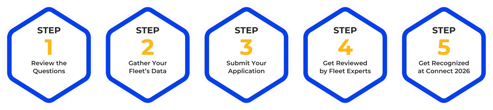 RTA Connect - Fleet Success Awards - Application Process