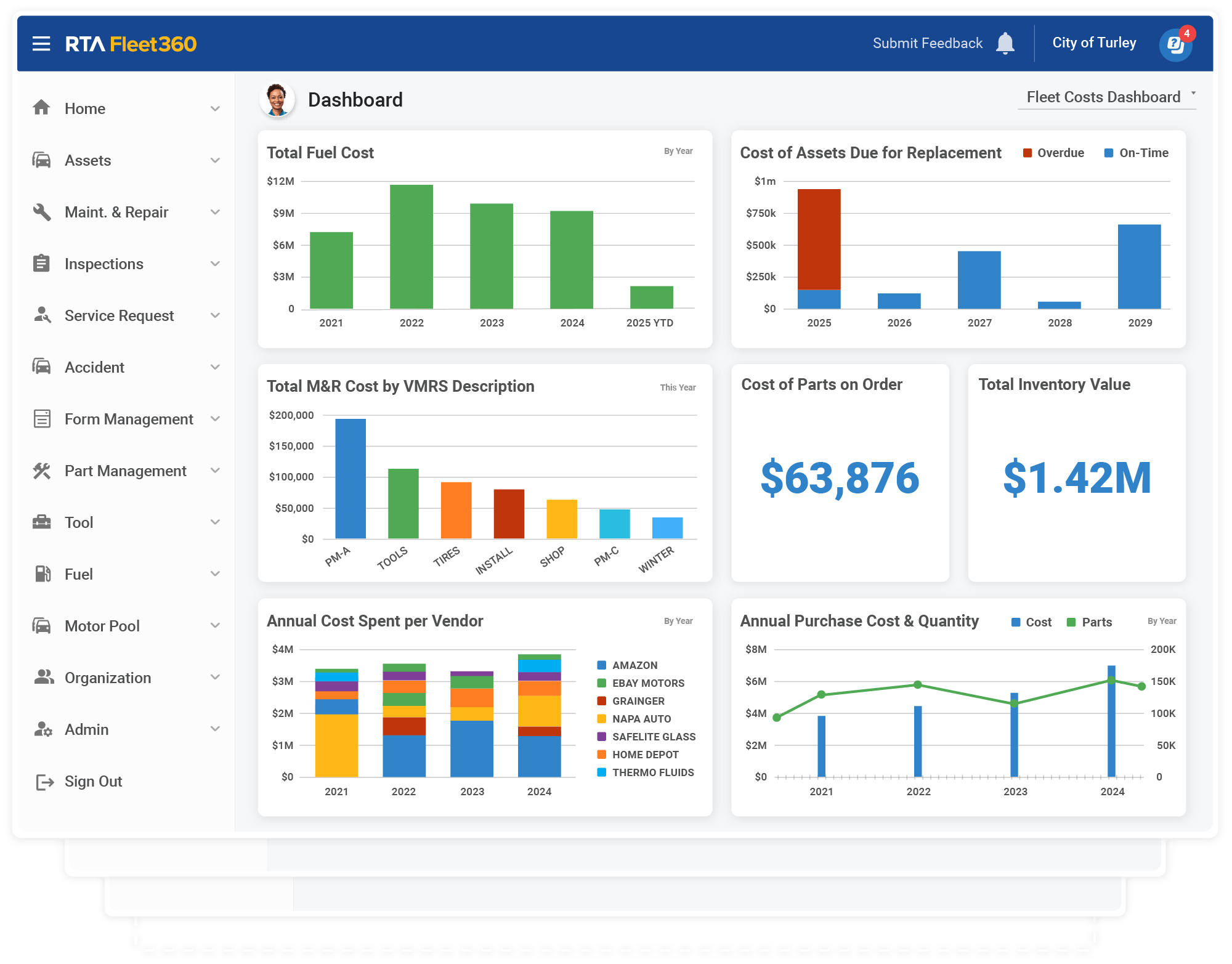 Fleet Dashboards and Reports Hero Fleet Dashboards and Reports Hero