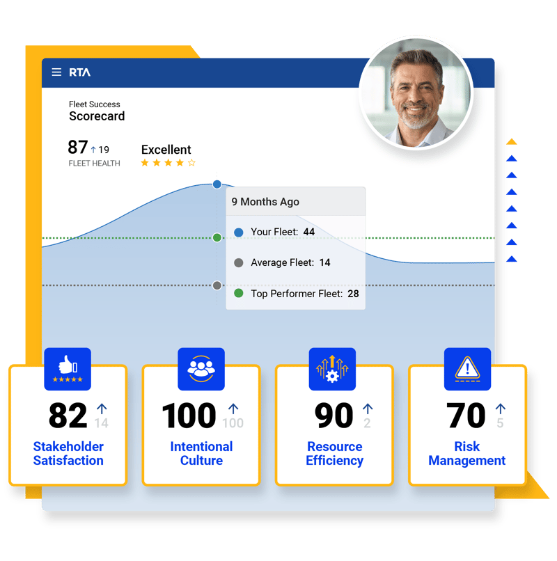 RTA Fleet FMIS Scorecard Hero 2025