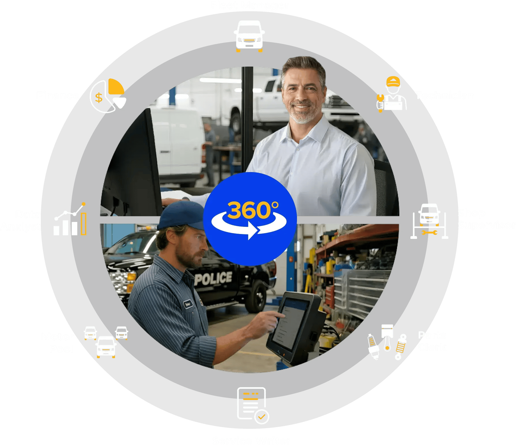 RTA Fleet360 fleet management software RTA Fleet360 fleet management software