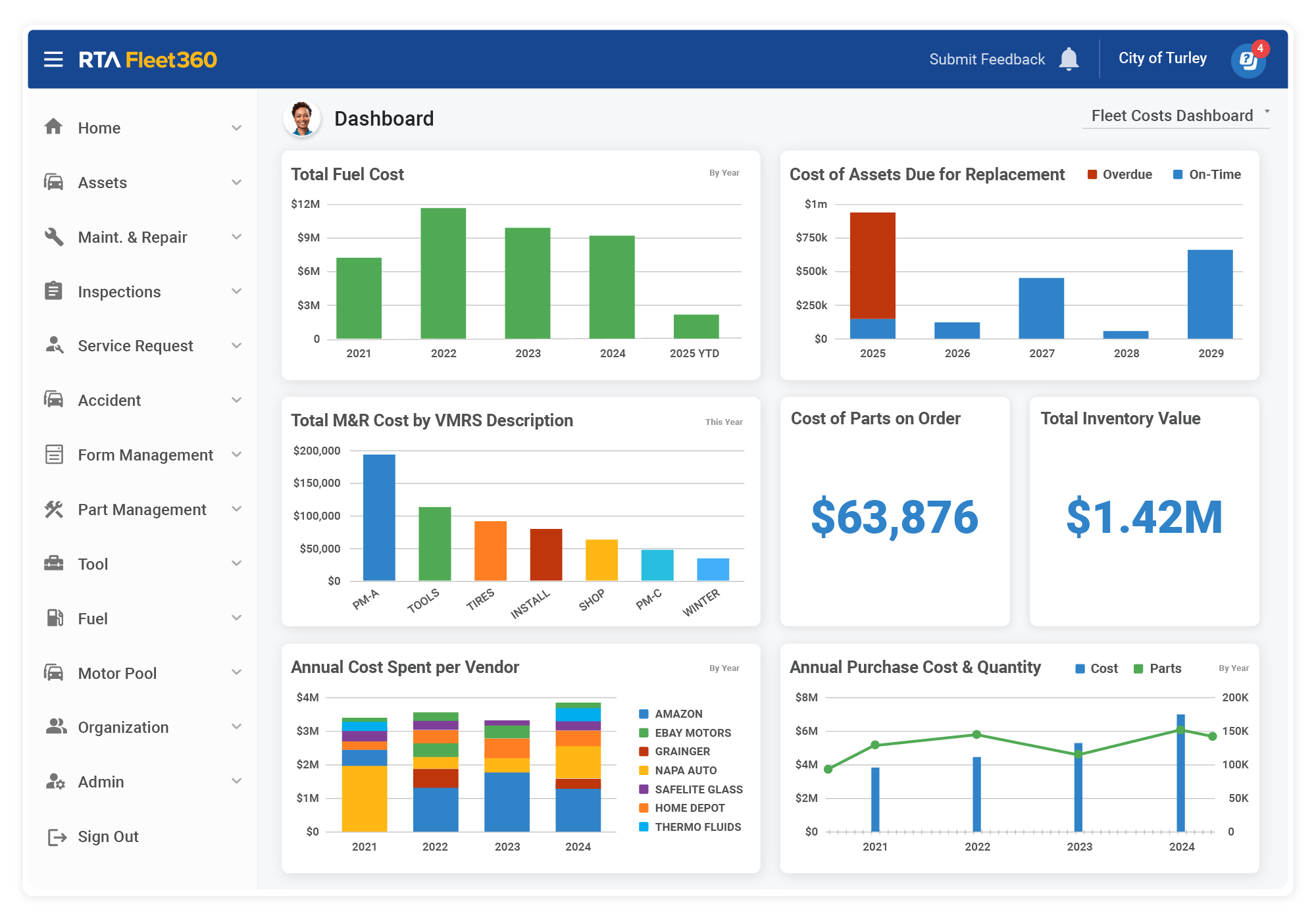 RTA Fleet360 Fleet Costs Dashboard RTA Fleet360 Fleet Costs Dashboard