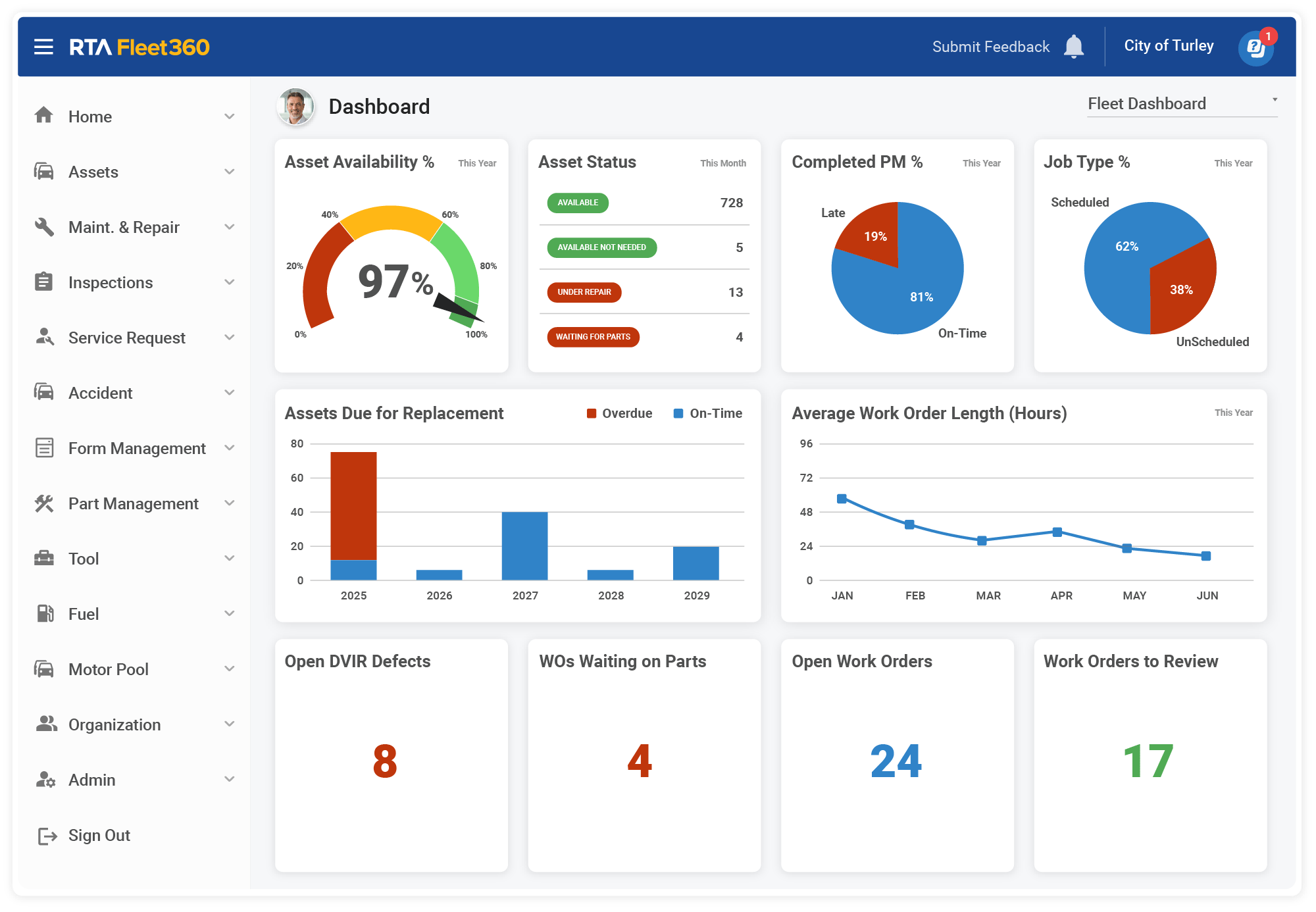 RTA Fleet360 Fleet Management Dashboard RTA Fleet360 Fleet Management Dashboard