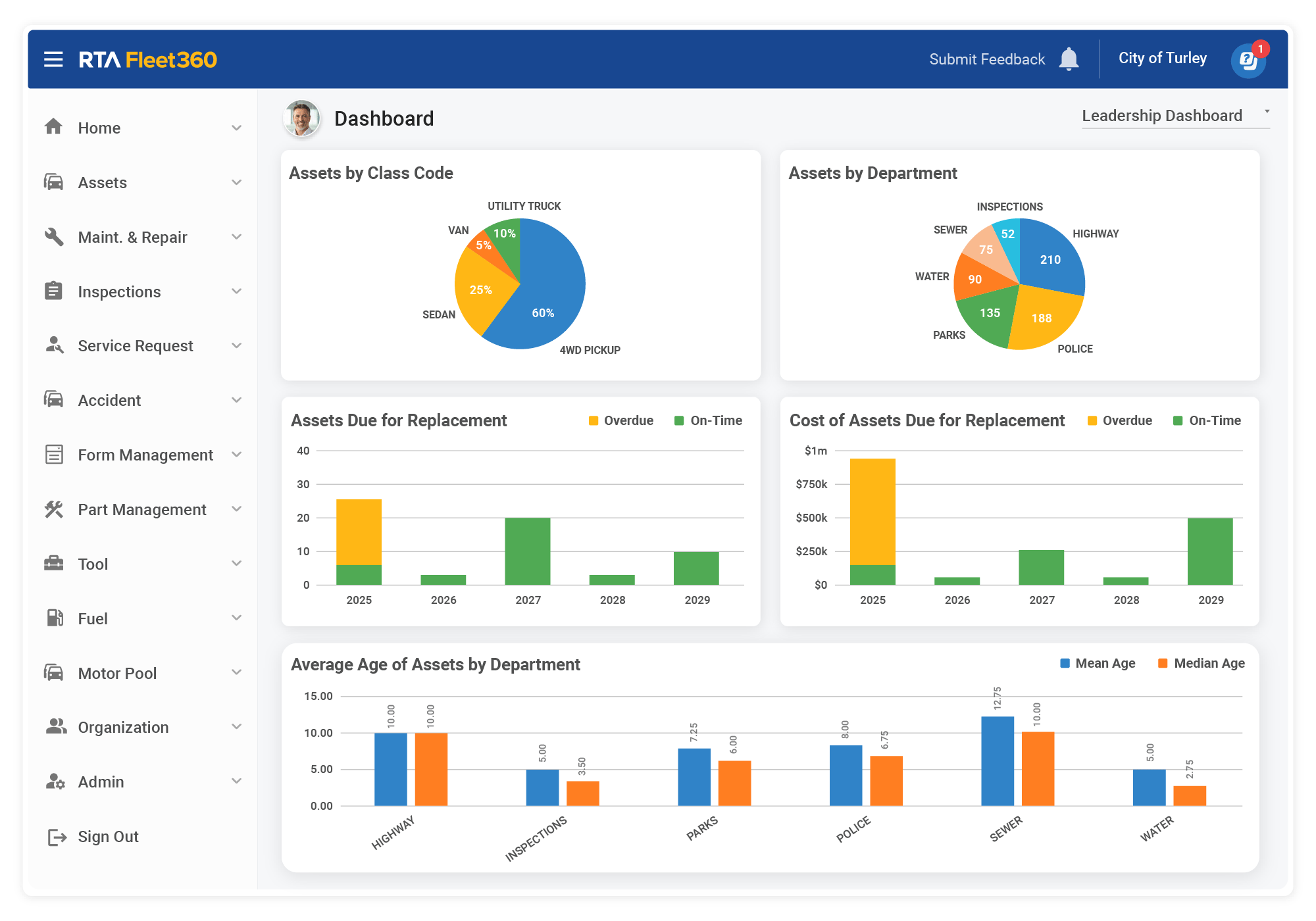 RTA Fleet360 Leadership Dashboard RTA Fleet360 Leadership Dashboard