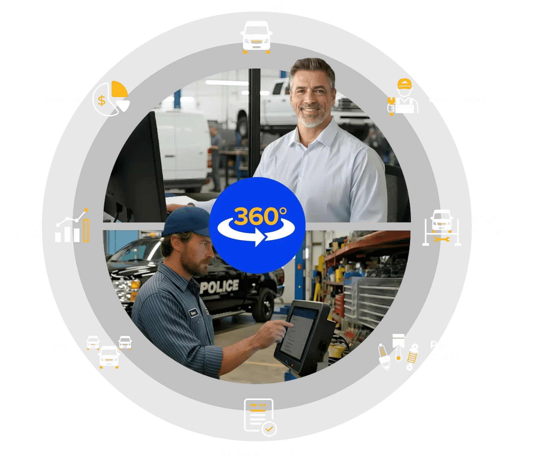 RTA Fleet360 Management Software Hero