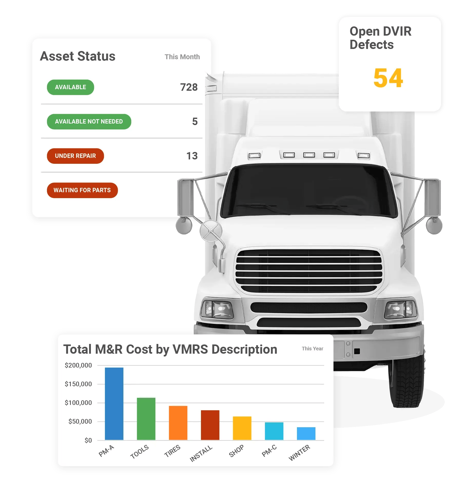 RTA Food & Beverage Fleet Software Hero RTA Food & Beverage Fleet Software Hero