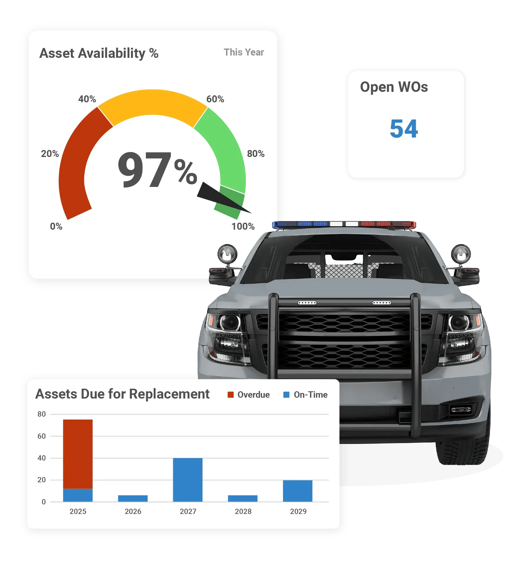 RTA Government Fleet Software Hero RTA Government Fleet Software Hero