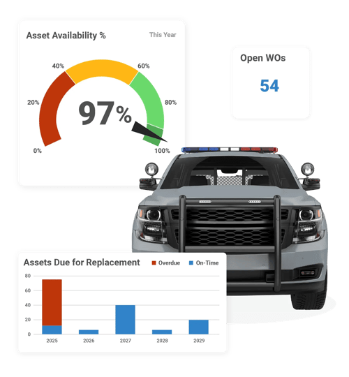 fleet management software showing fleet availability and fleet health