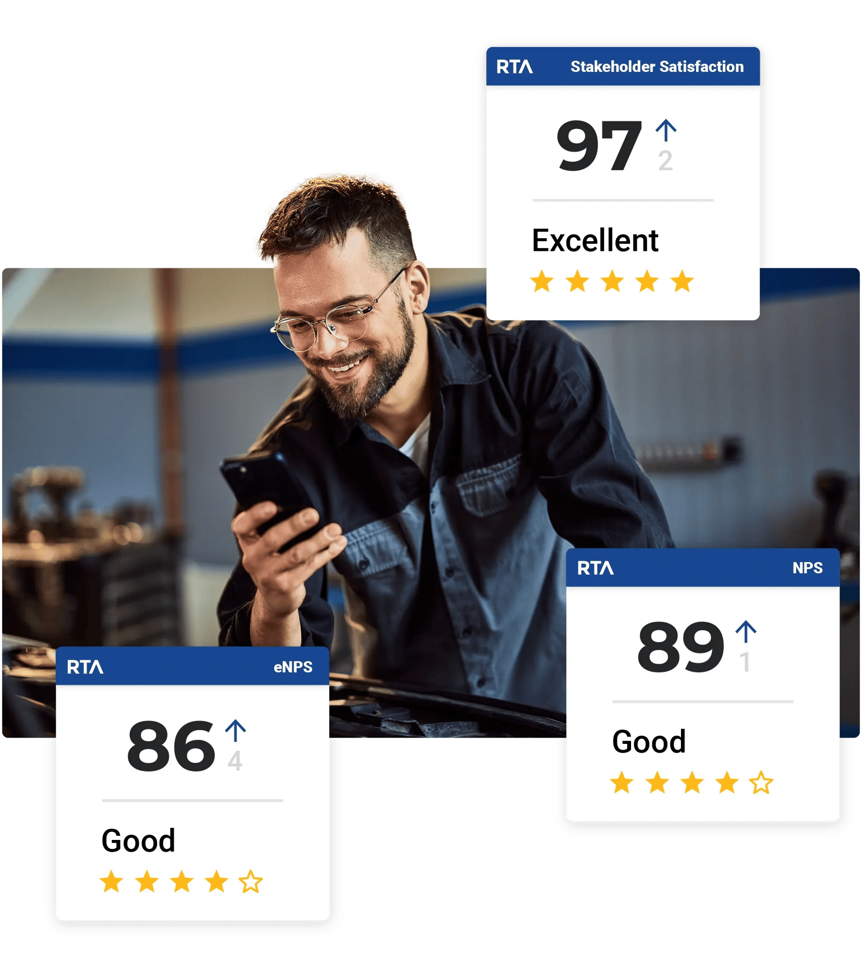 RTA Satisfaction Survey Tools RTA Satisfaction Survey Tools