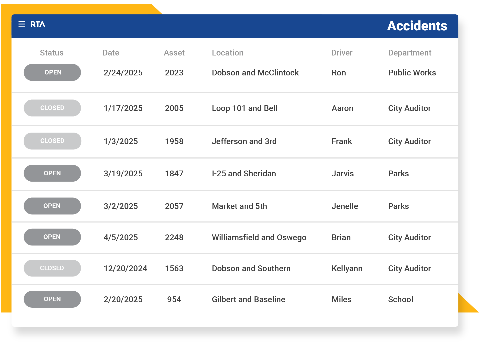 RTA-Accident-Dashboard-Snippet