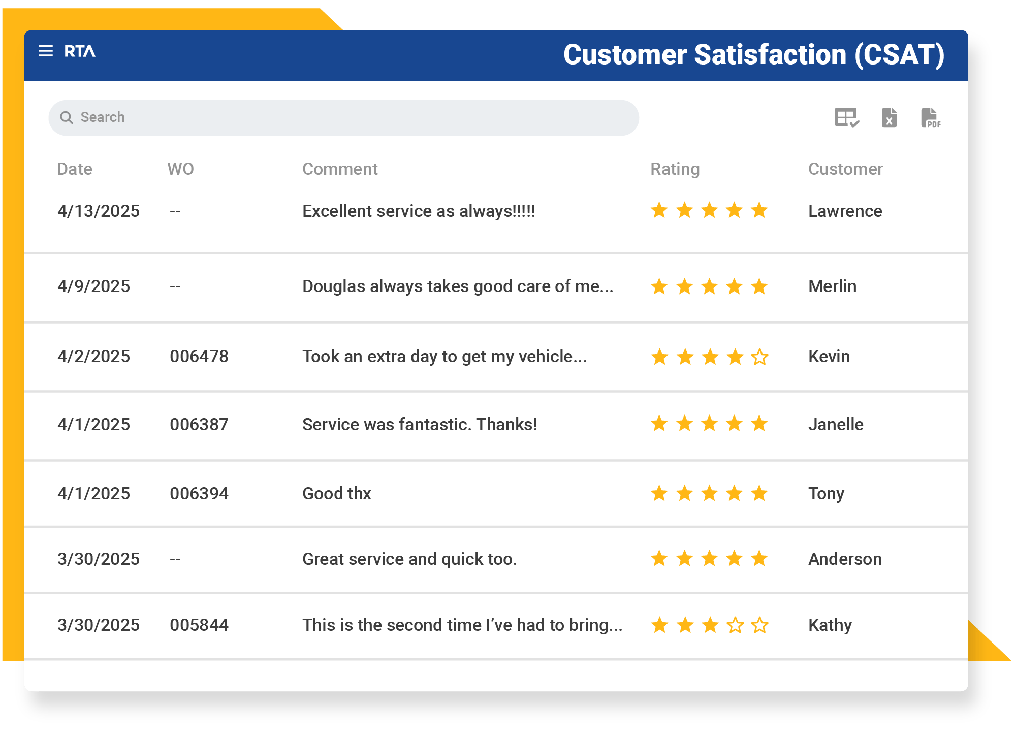 RTA-CSAT-Reviews RTA-CSAT-Reviews