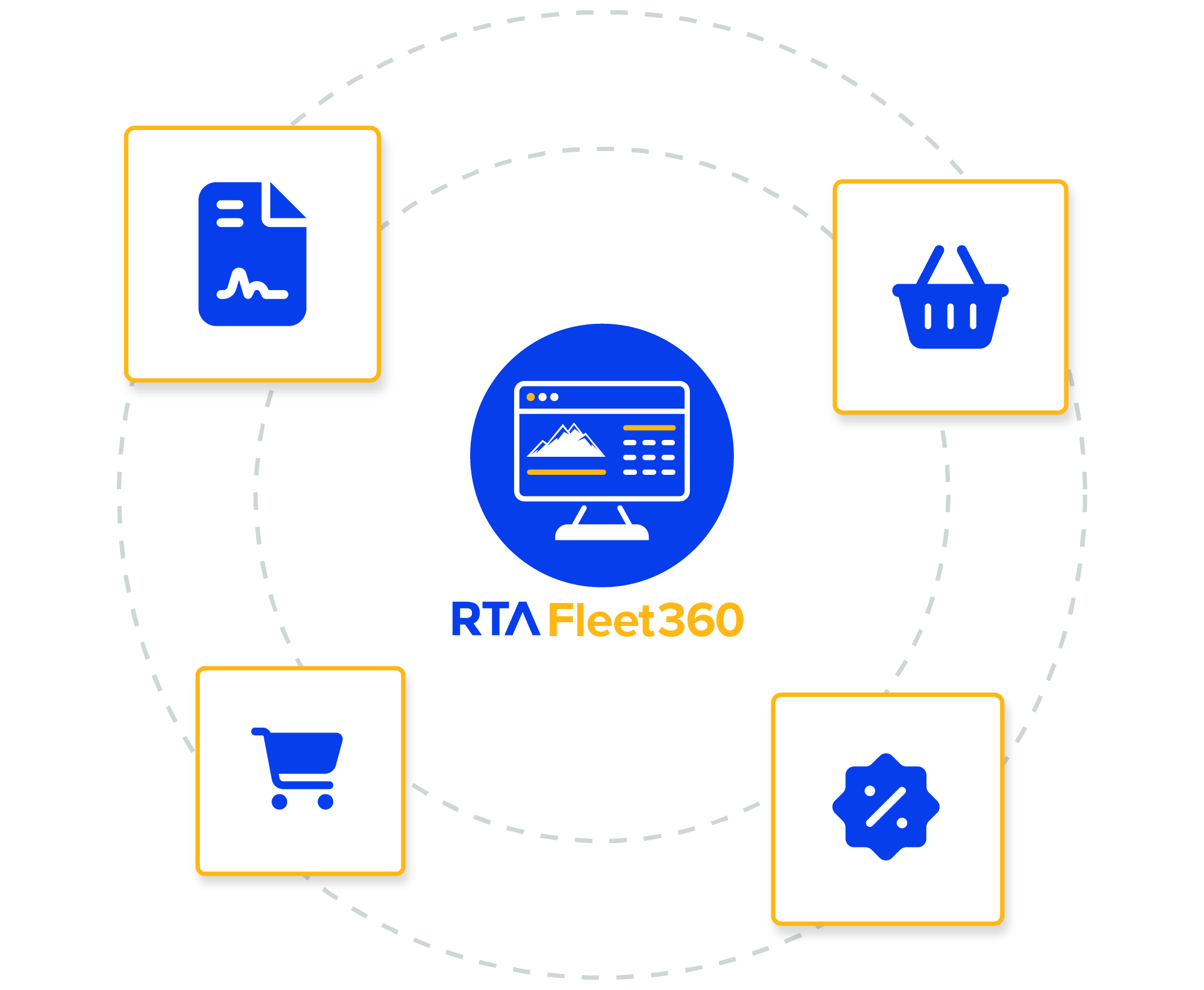 RTA-Fleet-Purchasing-Contracts RTA-Fleet-Purchasing-Contracts