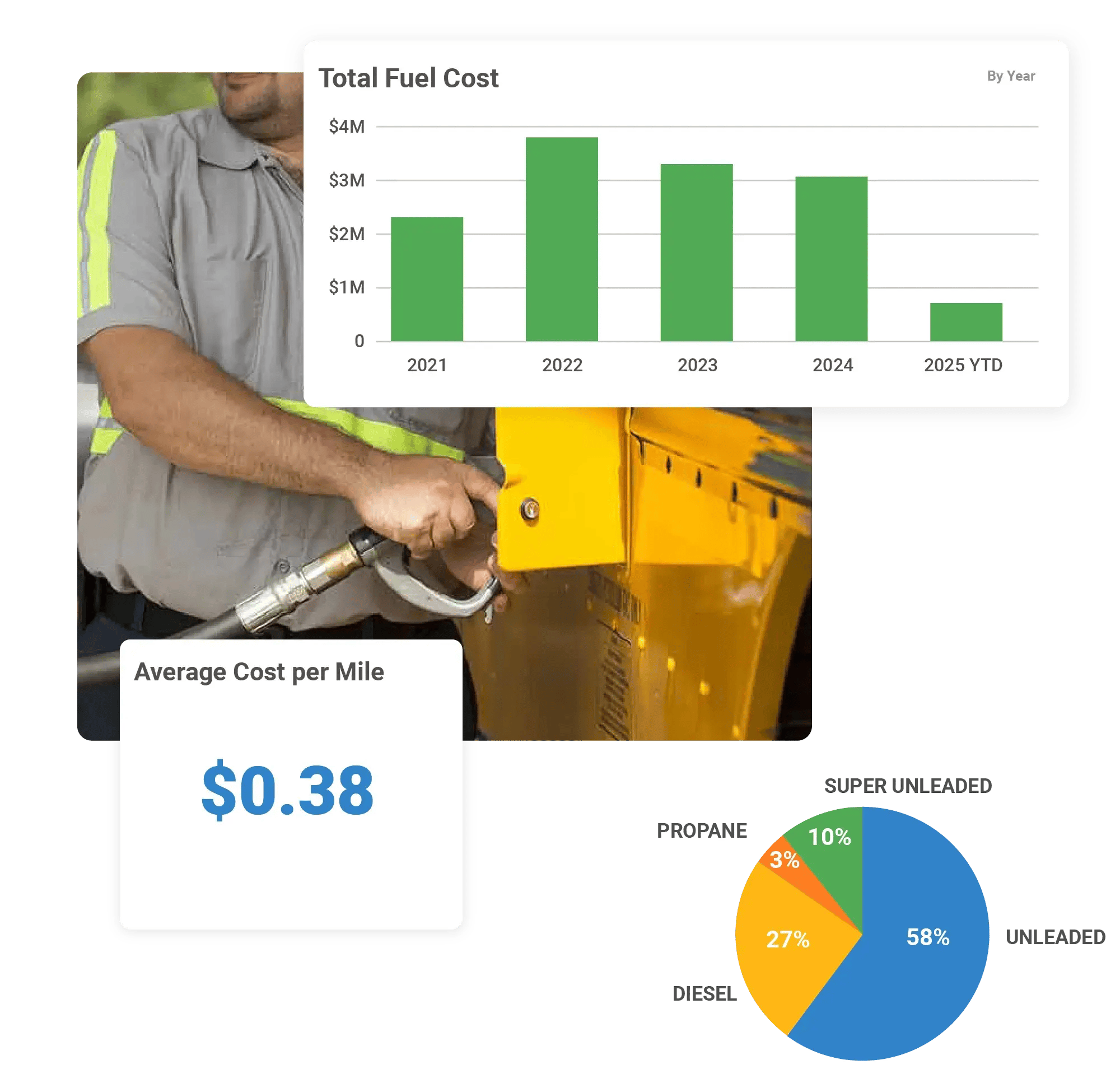 RTA-Fuel-Cost-Reports RTA-Fuel-Cost-Reports