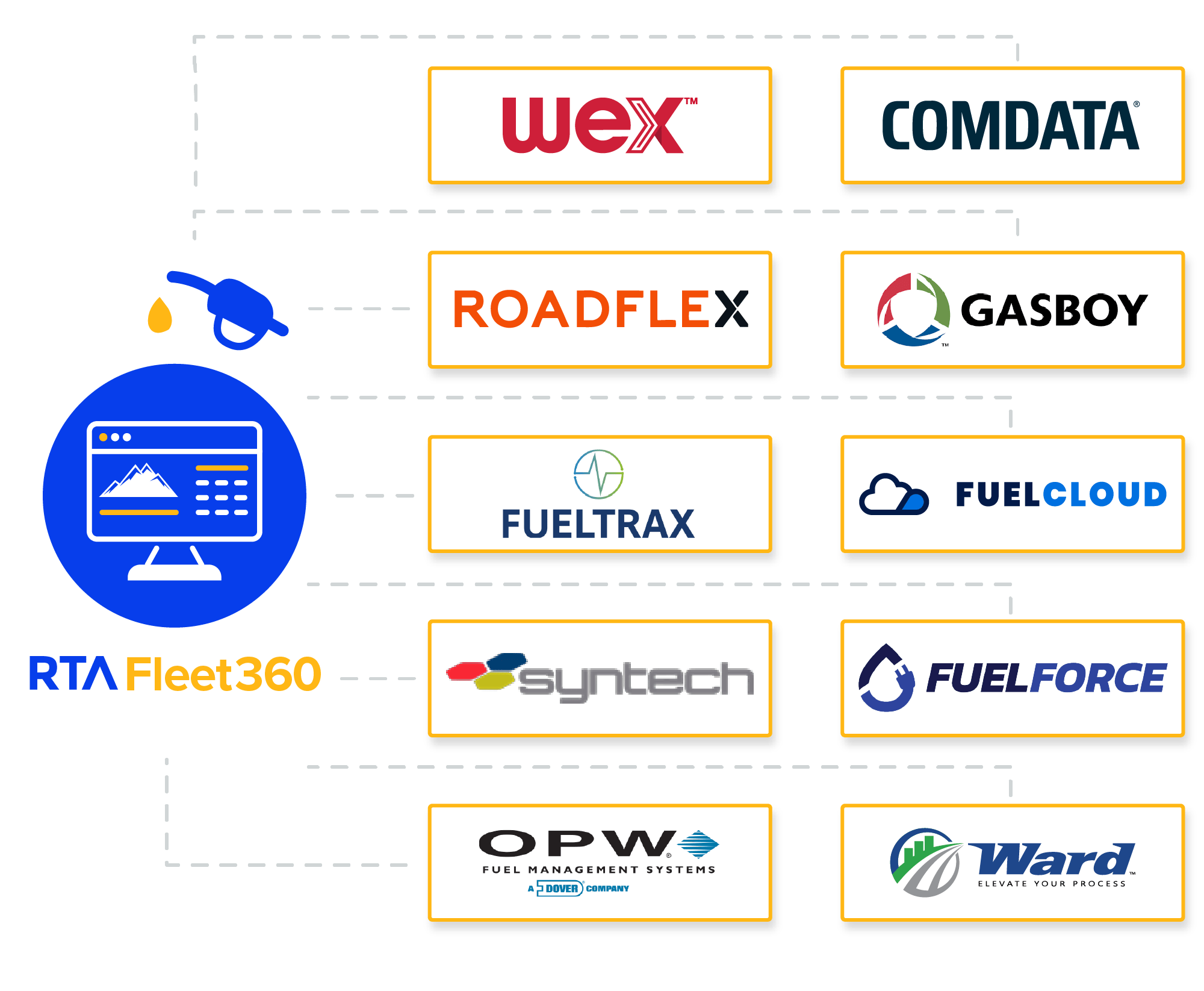 RTA-Fuel-Integrations-4
