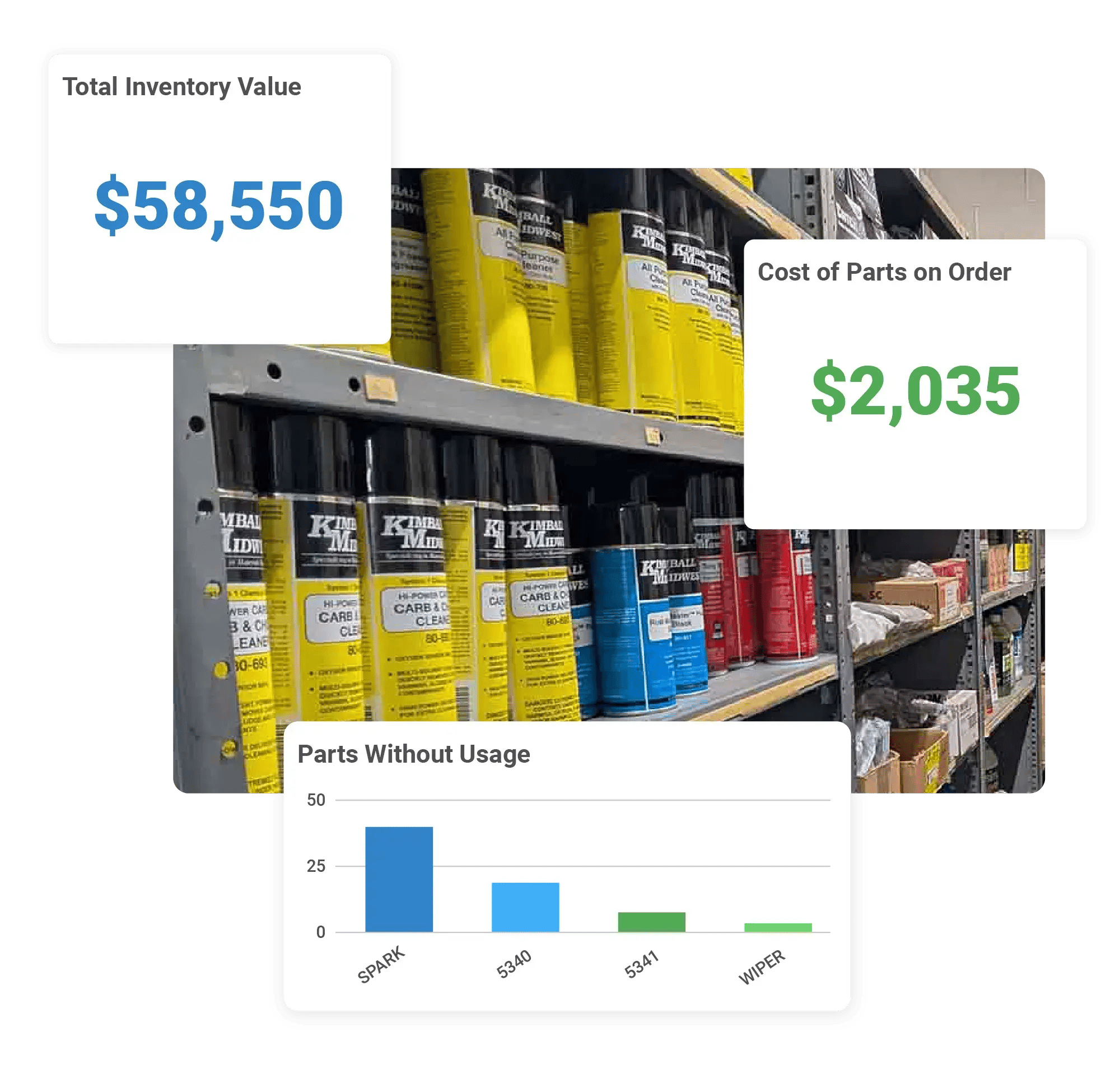 RTA-Inventory-Usage-Reporting RTA-Inventory-Usage-Reporting
