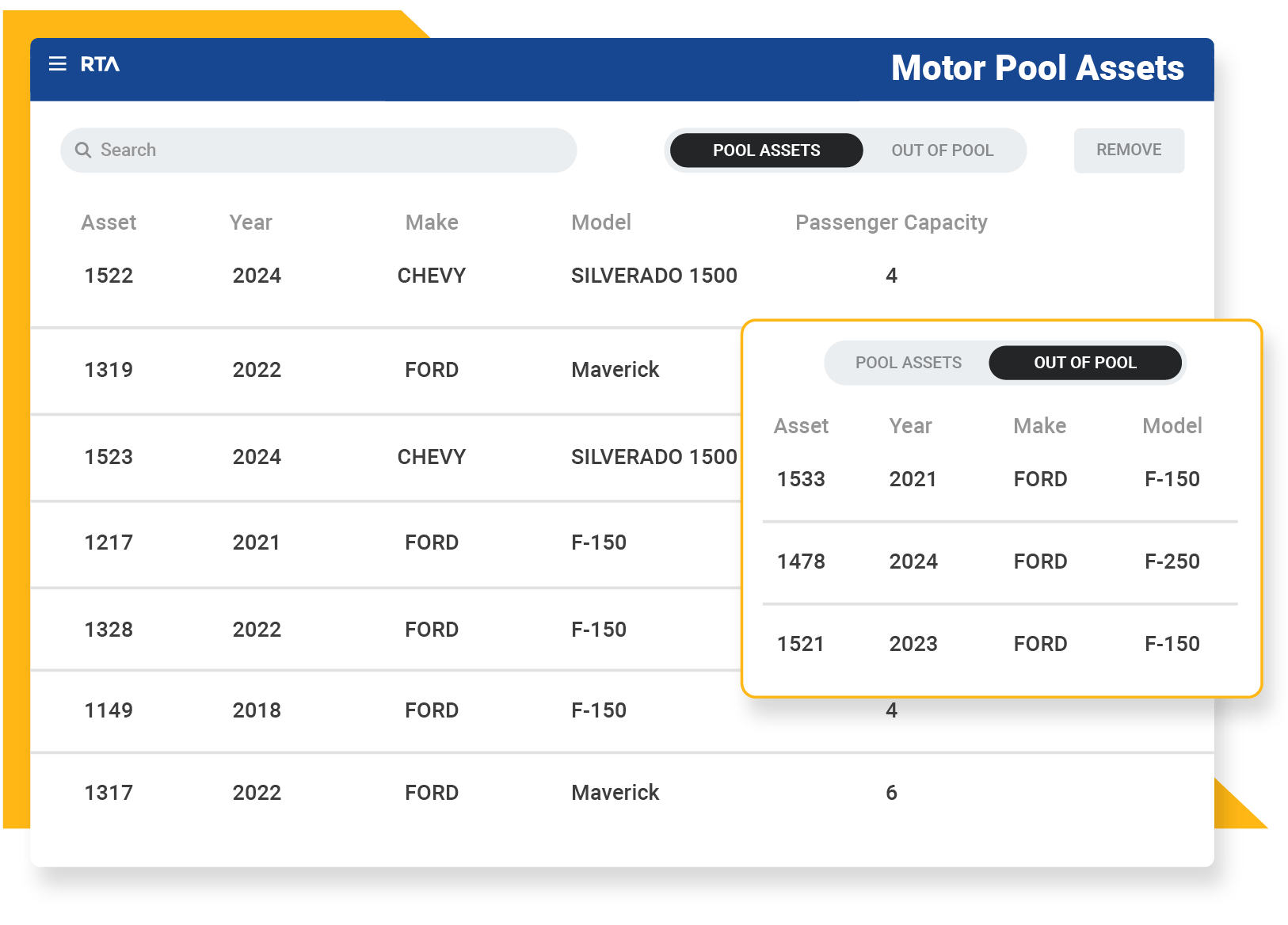 RTA-Motor-Pool-Assets-List