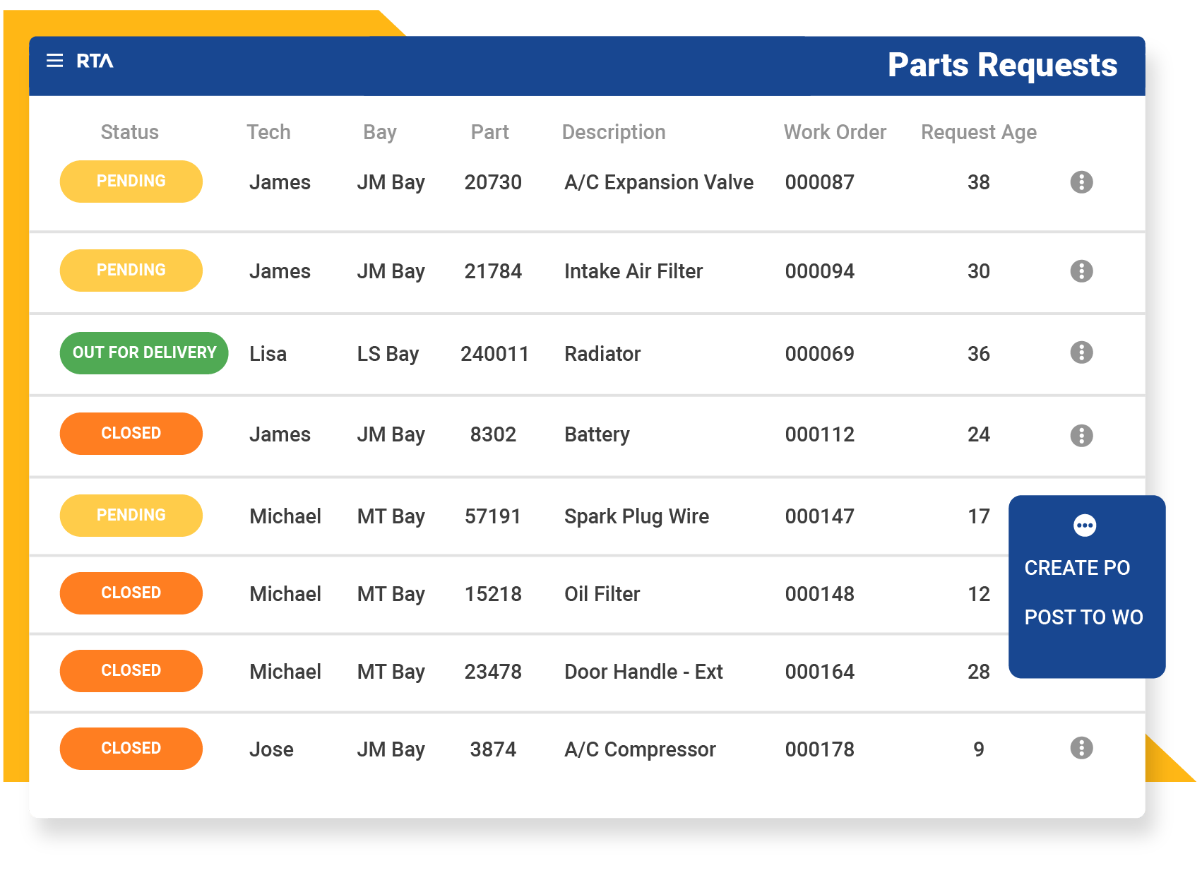RTA-Parts-Requests-2 RTA-Parts-Requests-2