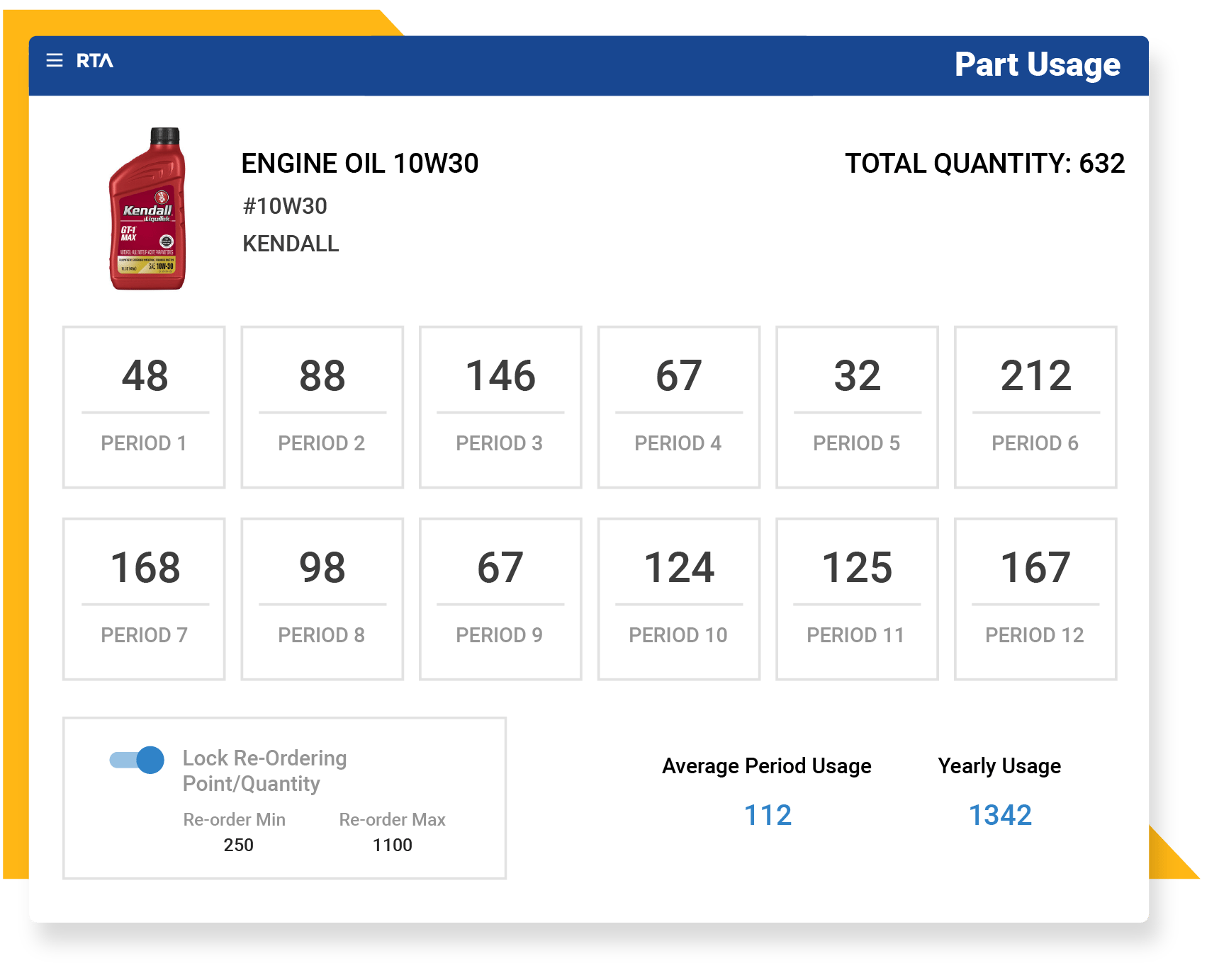 RTA-Parts-Usage RTA-Parts-Usage