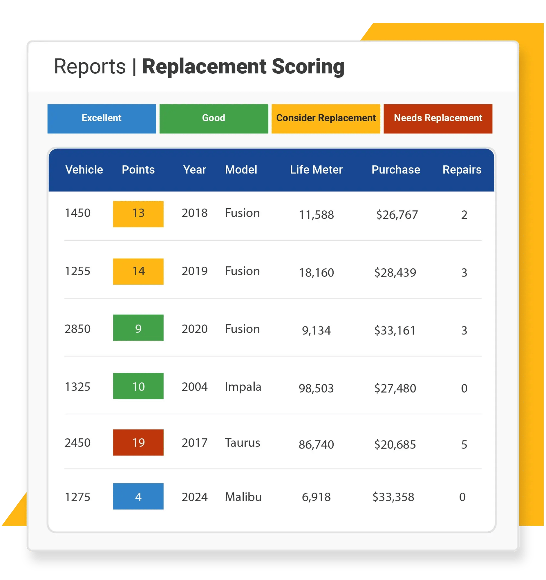 RTA-Replacement-Scoring-Report RTA-Replacement-Scoring-Report