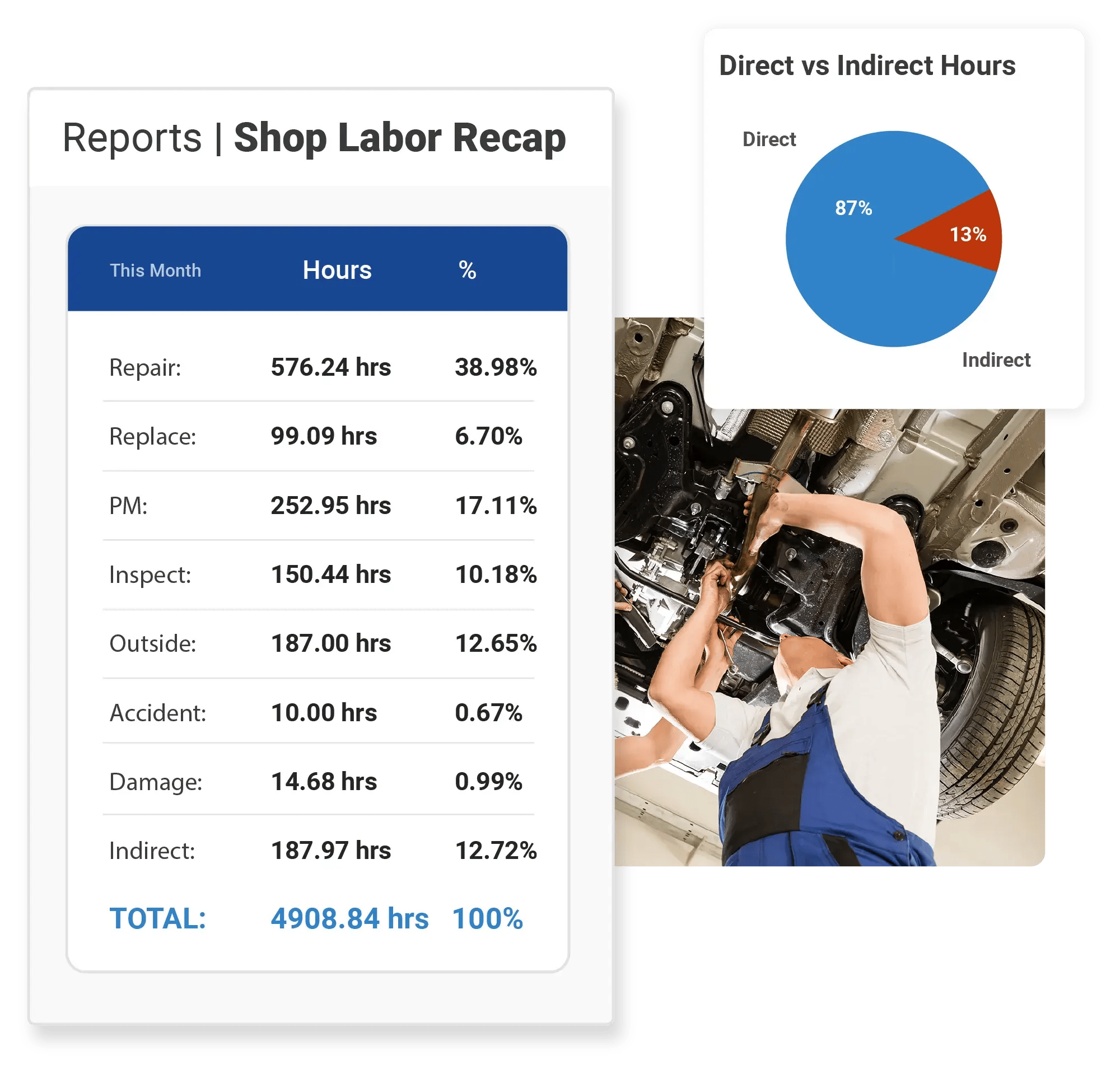RTA-Shop-Labor-Reporting-4 RTA-Shop-Labor-Reporting-4