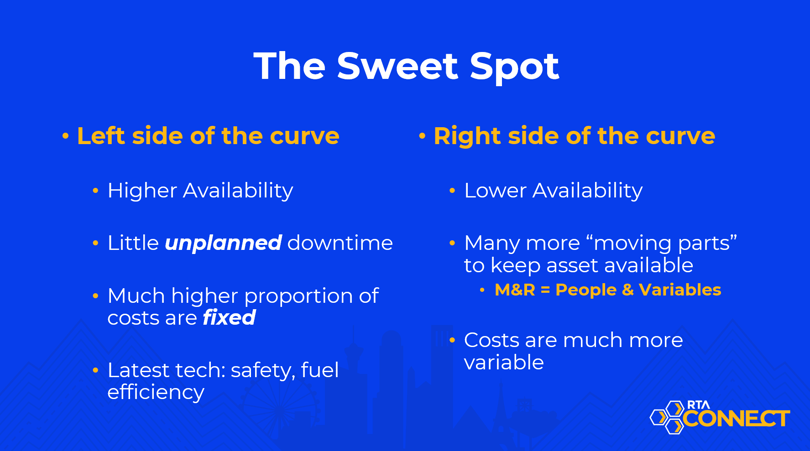replacement curve explanation