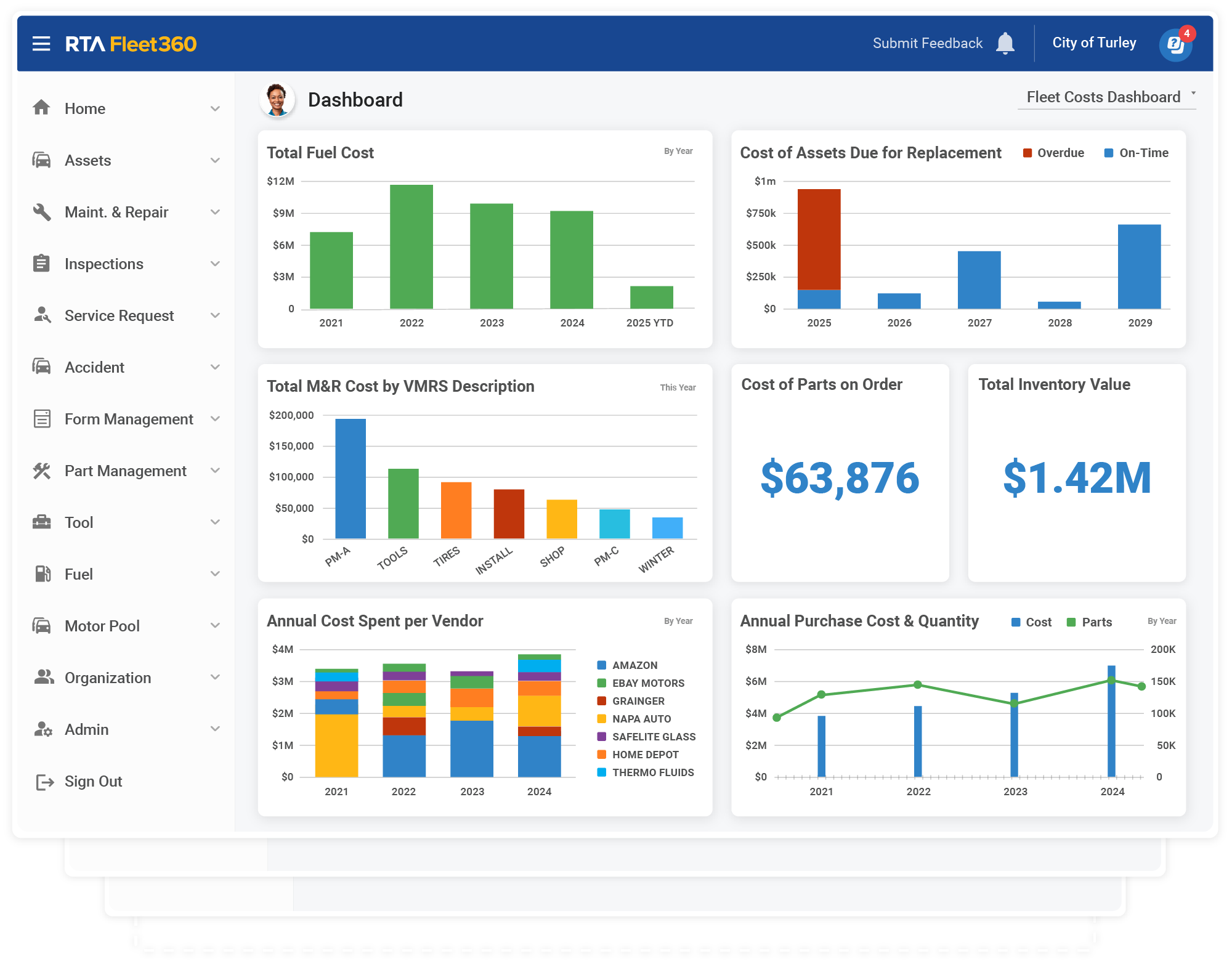 Fleet Dashboards and Reports Hero