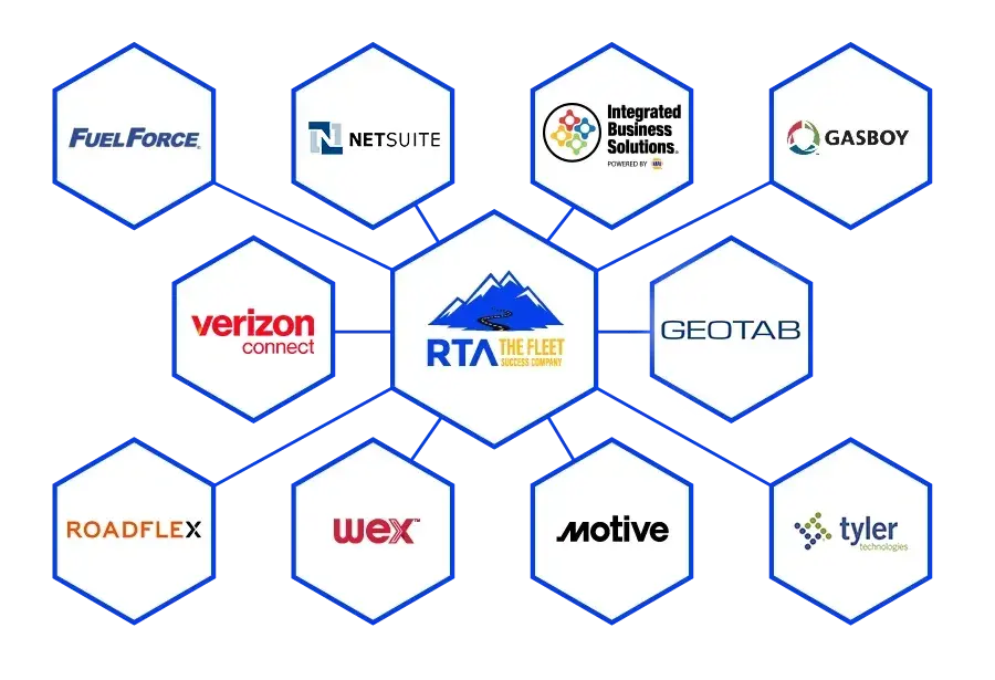 RTA Fleet Integrations
