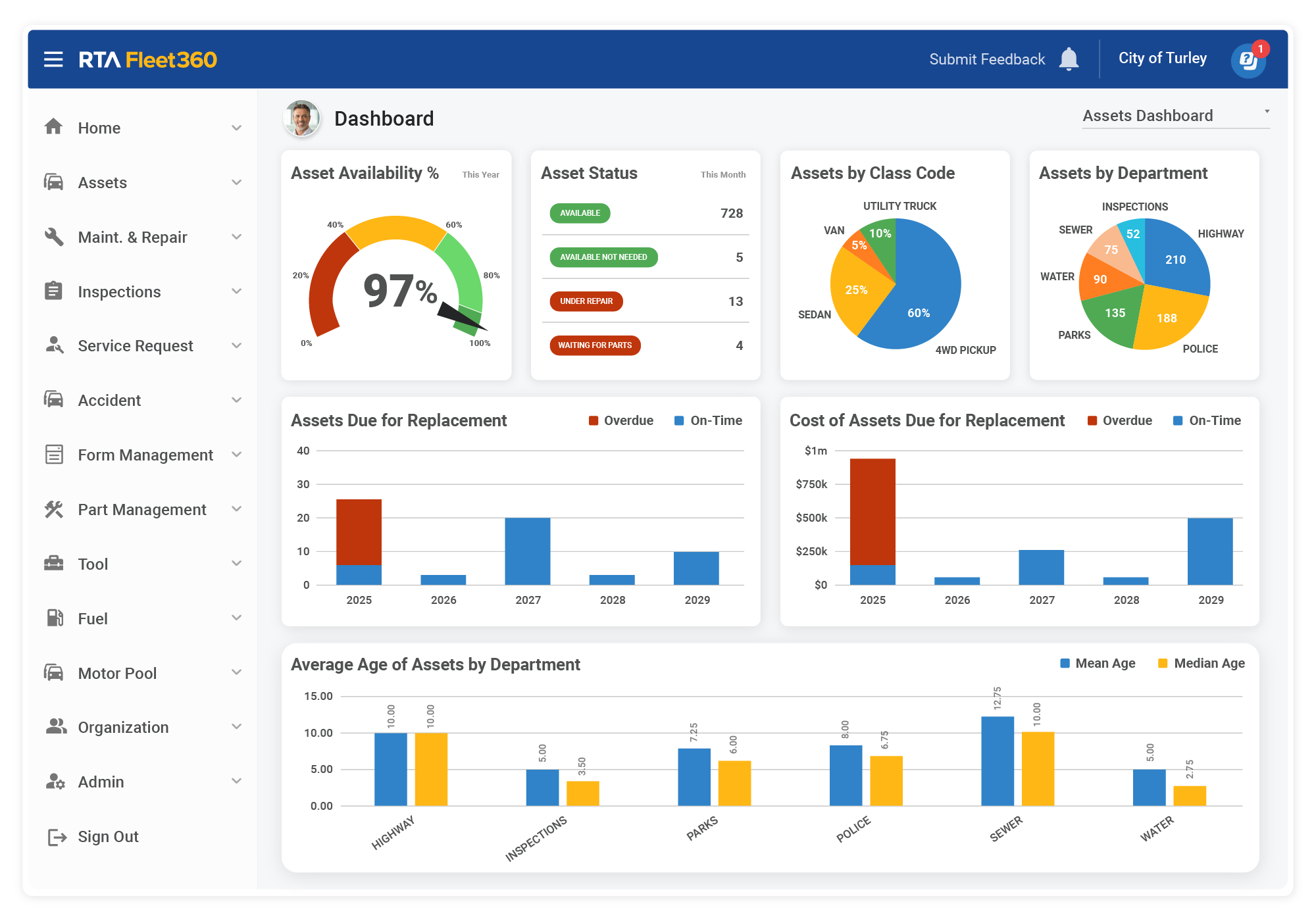 RTA Fleet360 Assets Dashboard-1 RTA Fleet360 Assets Dashboard-1