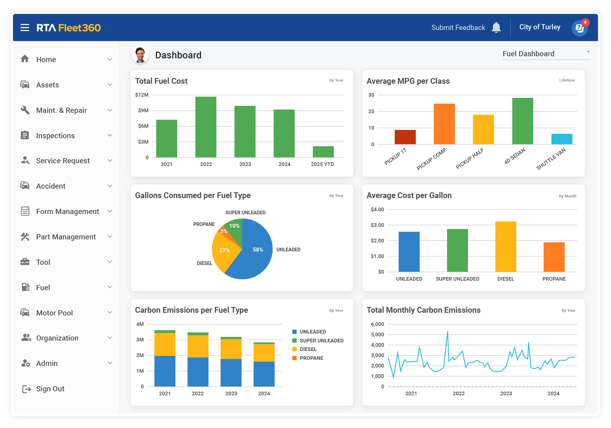 RTA Fleet360 Fleet Fuel Management Dashboard