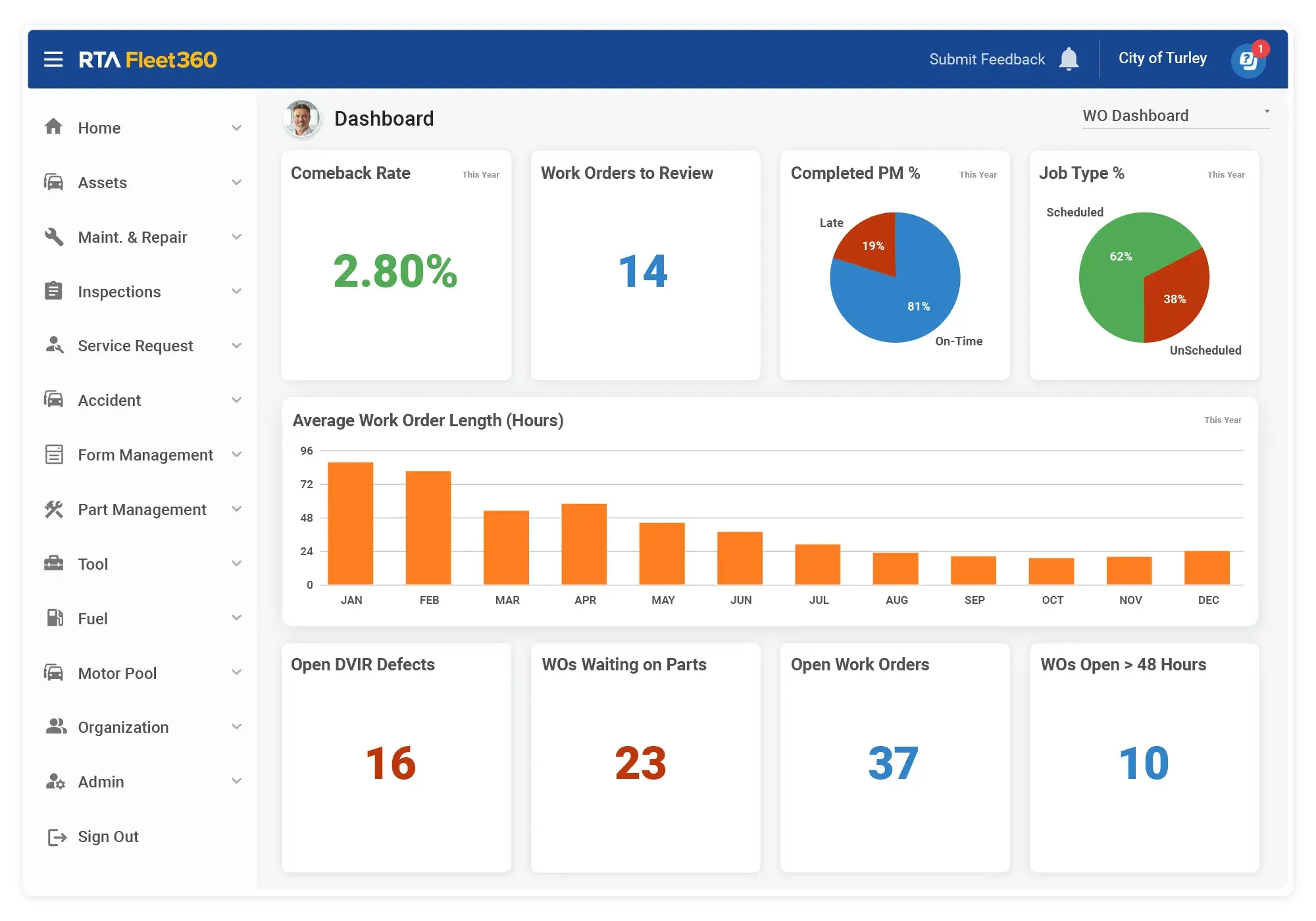 RTA Fleet360 Work Order Management Dashboard 2 RTA Fleet360 Work Order Management Dashboard 2
