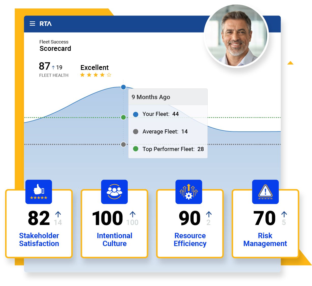 RTA Fleet FMIS Scorecard Hero