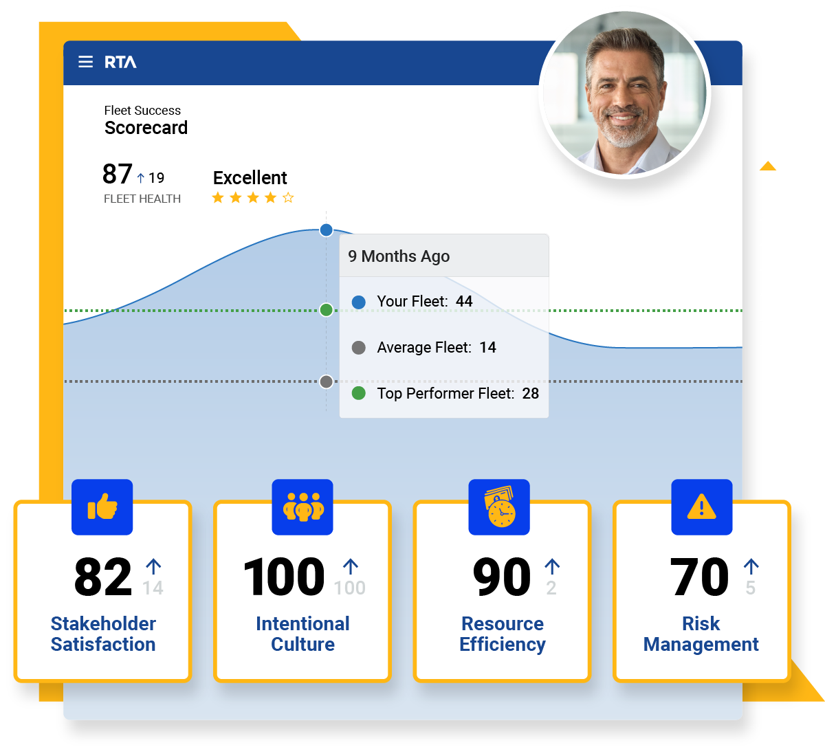 RTA-Fleet-FMIS-Scorecard-Hero