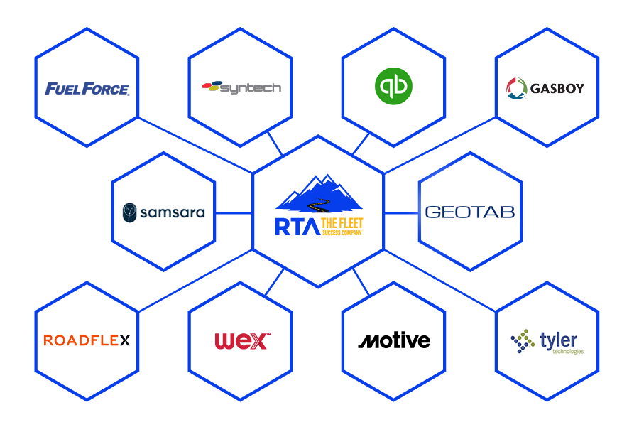 RTA-Fleet-Integrations RTA-Fleet-Integrations