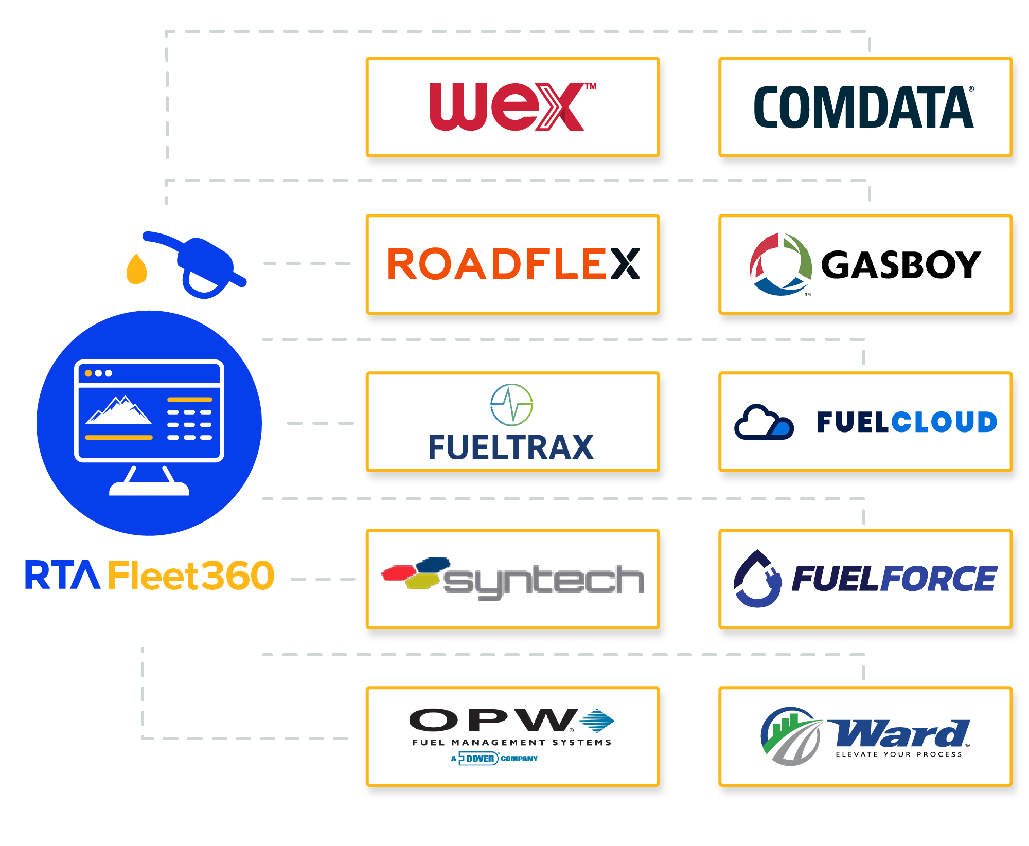 RTA-Fuel-Integrations-4