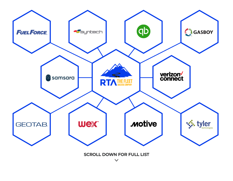 RTA Integration Logos Graphic